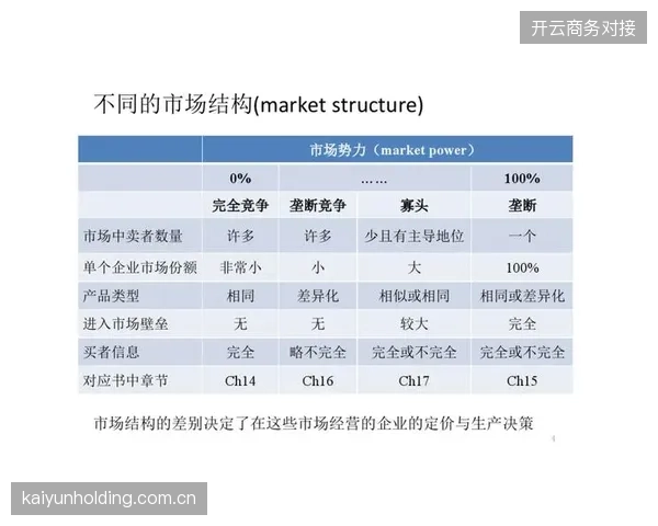 未来三年区域赛事协同管理，将主导地方体育市场的核心竞争走向